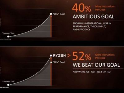 AMD анонсировала процессоры для геймеров