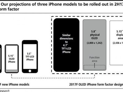 iPhone 8 лишится кнопки Home