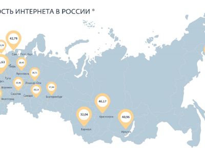 Прошлое и будущее интернета на Урале: каким станет онлайн через 10 лет?