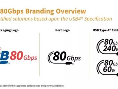 Скорость 80 Гбит/с: опубликованы спецификации стандарта USB4 версии 2.0