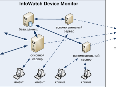 InfoWatch объявила о выходе флагманского решения для предотвращения утечек конфиденциальной информации 