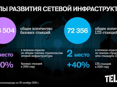 Tele2 вышла на второе место по количеству базовых станций LTE в России