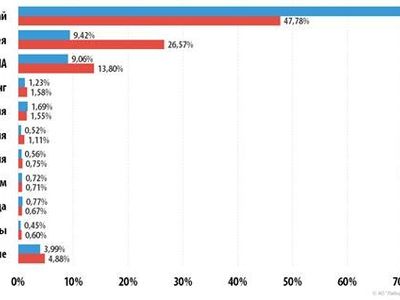 Эксперты зафиксировали снижение количества DDoS-атак в 2017 году