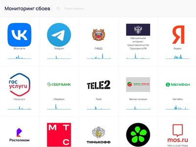 Замена Downdetector: запущен российский сервис контроля за работоспособностью сайтов «Мониторинг сбоев»