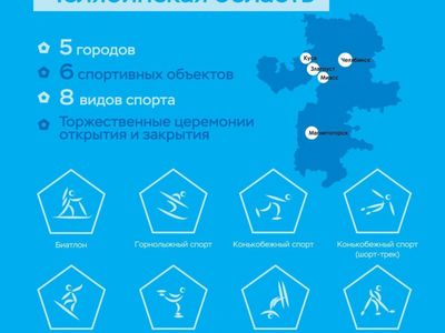 Всероссийская Спартакиада: какие телеканалы покажут главные зимние старты года