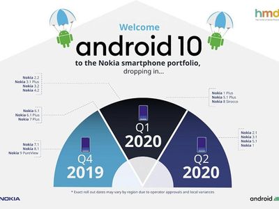 Опубликован полный список смартфонов Nokia, которые получат обновление Android 10