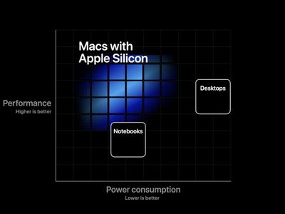 Будущие модели компьютеров Apple будут работать на собственных ARM-процессорах