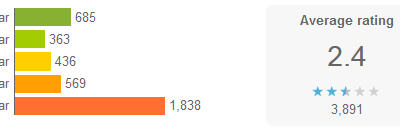 Facebook Home появился в Google Play