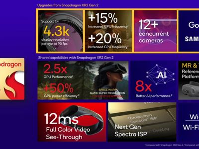 Qualcomm выпустила новое поколение процессоров для шлемов виртуальной реальности