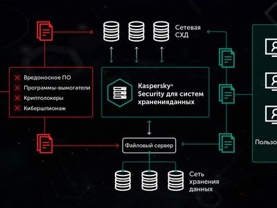 «Лаборатория Касперского» будет следить за кибербезопасностью медицинских организаций Республики Башкортостан