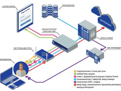 Роскомнадзор отчитался о сокращении количества точек доступа Wi-Fi без идентификации пользователей