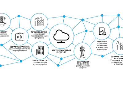 Будущее за промышленным интернетом: телеком-компании нашли ниши для роста